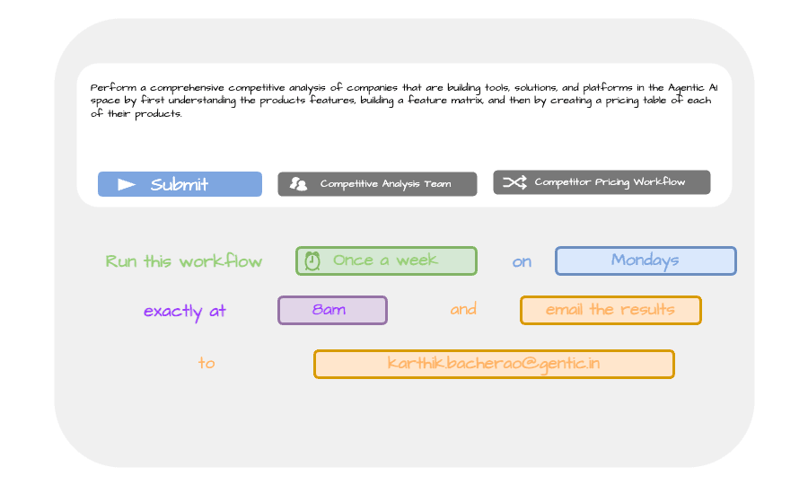 competitive analysis workflow by Gentic
